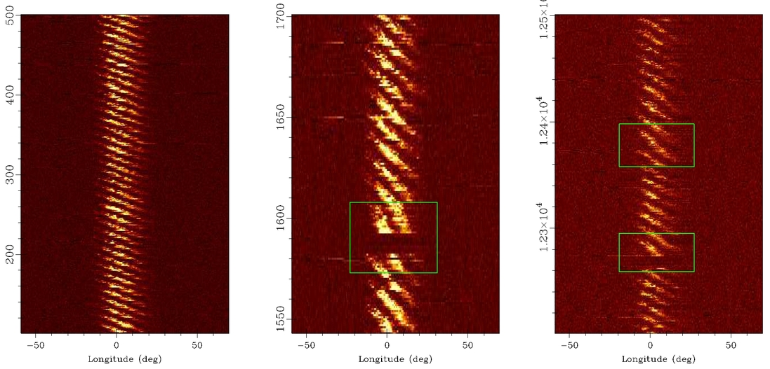 Na ilustracji 2: Przykładowe serie pulsów zaobserwowanych u PSR B0809+74 radioteleskopem LOFAR PL611 w Łazach pod Krakowem. Obserwacje przeprowadzone zostały na częstotliwości 150 MHz z pasmem o szerokości 72 MHz. Serie pulsów odwzorowują wygląd kształtów kolejnych następujących po sobie impulsów (od dołu do góry), przedstawiając ich zmienną jasność w skali kolorów. Seria po lewej stronie pokazuje typowe zjawisko dryfu – w kolejnych impulsach emisja przesuwa się w lewo (następuje coraz wcześniej w fazie pulsu), tworząc charakterystyczne i regularne „pasma dryfu”. Na środkowym obrazie widoczny jest zanik promieniowania (tzw. nulling) – emisja pulsara zanikła na kilka pulsów. Na prawym obrazie poza zanikiem pulsów wystąpiła także zmiana trybu promieniowania, co objawiło się zaburzeniem regularności pasm dryfu. Źródło: Publikacja Zespołu. 