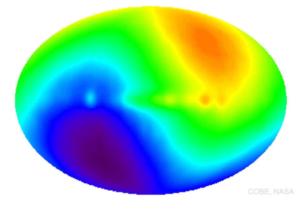 Prezentowane zdjęcie ukazuje kosmiczne promieniowanie tła, zarejestrowane przez cztery lata misji COBE, zakończonej w 1993 roku. 
Układ dipoli gorącego i chłodnego wskazuje na ruch Słońca względem tego promieniowania, jednak natura tego ruchu pozostaje nieznana.
Więcej szczegółowych informacji w opisie poniżej.