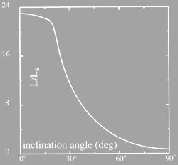 Madau-super-eddington.jpg